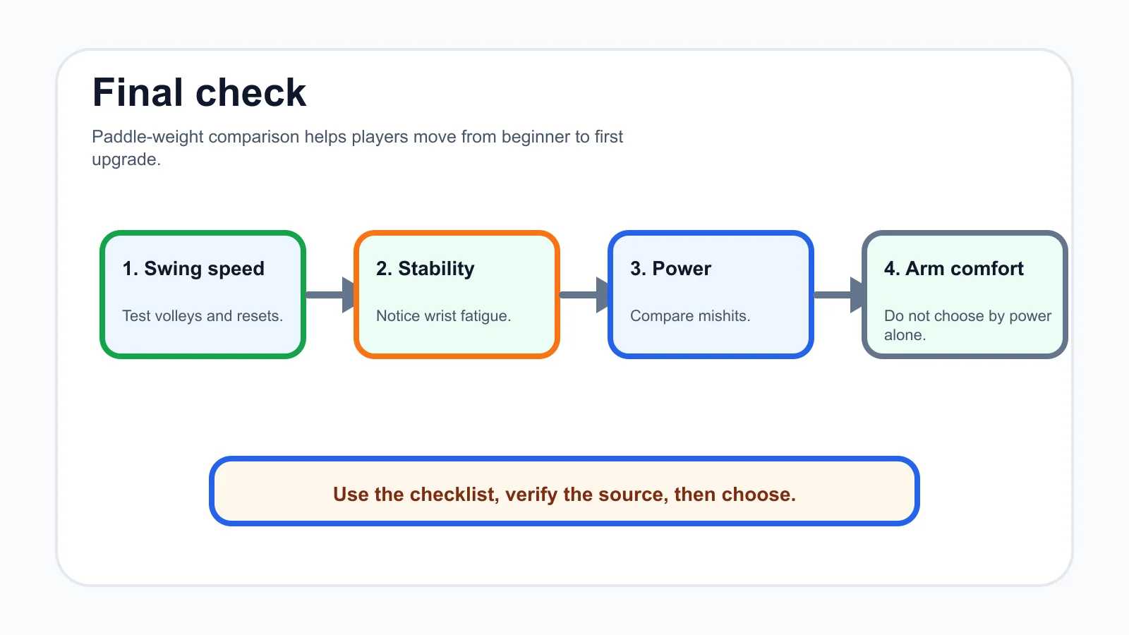 lightweight vs heavyweight pickleball paddle checklist infographic